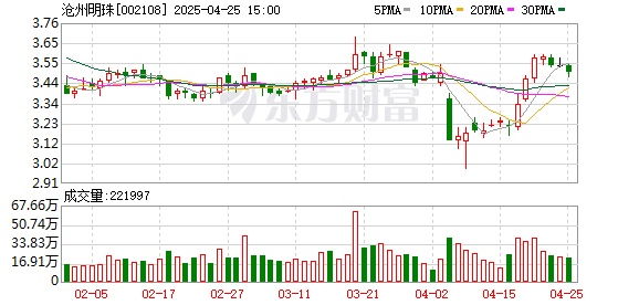 配资门户 沧州明珠拟每10股派发现金红利1元