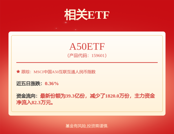 股票安全配资 刚刚，万亿“宁王”大涨！